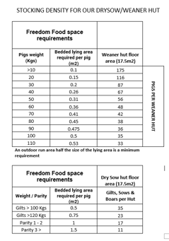Tabular information re stocking density